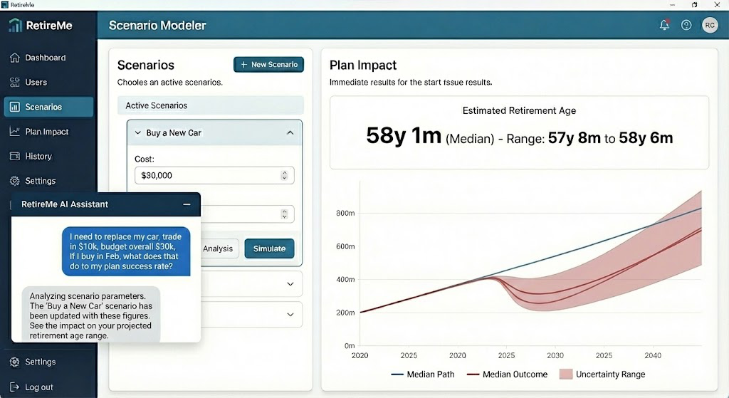 RetireMe Dashboard showing financial forecasting