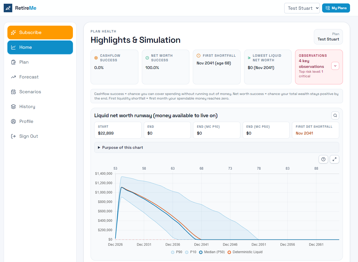 RetireMe Monte Carlo simulation showing probability of success